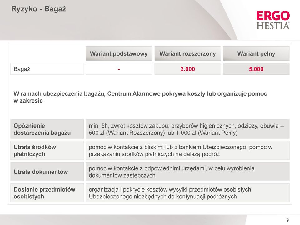 przedmiotów osobistych min. 5h, zwrot kosztów zakupu: przyborów higienicznych, odzieży, obuwia 500 zł (Wariant Rozszerzony) lub 1.