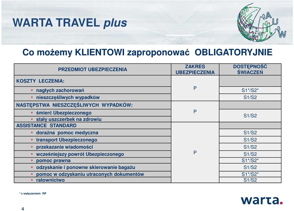 transport Ubezpieczonego przekazanie wiadomości wcześniejszy powrót Ubezpieczonego pomoc prawna odzyskanie i ponowne skierowanie bagażu