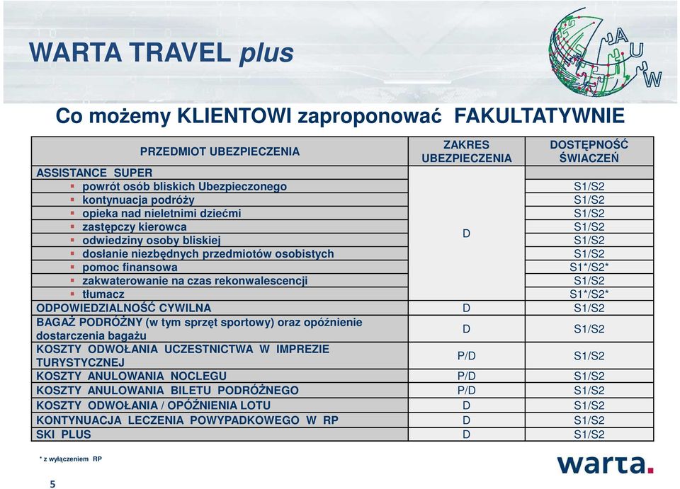 rekonwalescencji tłumacz S1*/S2* ODPOWIEDZIALNOŚĆ CYWILNA D BAGAŻ PODRÓŻNY (w tym sprzęt sportowy) oraz opóźnienie dostarczenia bagażu D KOSZTY ODWOŁANIA UCZESTNICTWA W IMPREZIE