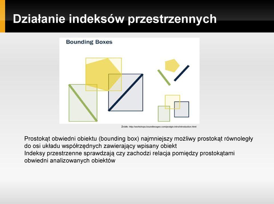 html Prostokąt obwiedni obiektu (bounding box) najmniejszy możliwy prostokąt równoległy