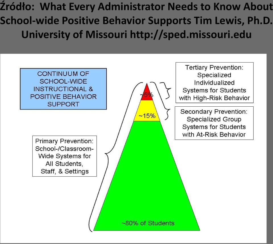 Behavior Supports Tim Lewis, Ph.D.