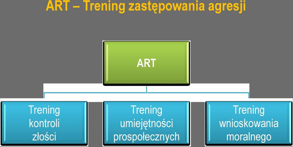 złości Trening umiejętności