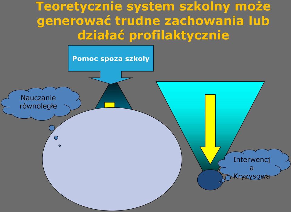 działać profilaktycznie Pomoc spoza