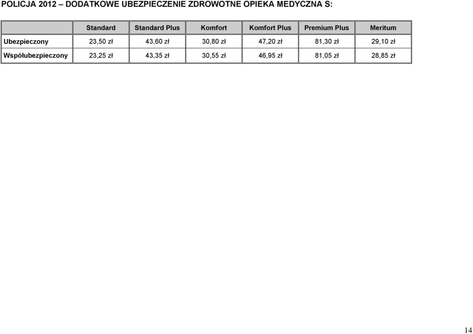 Ubezpieczony 23,50 zł 43,60 zł 30,80 zł 47,20 zł 81,30 zł 29,10 zł