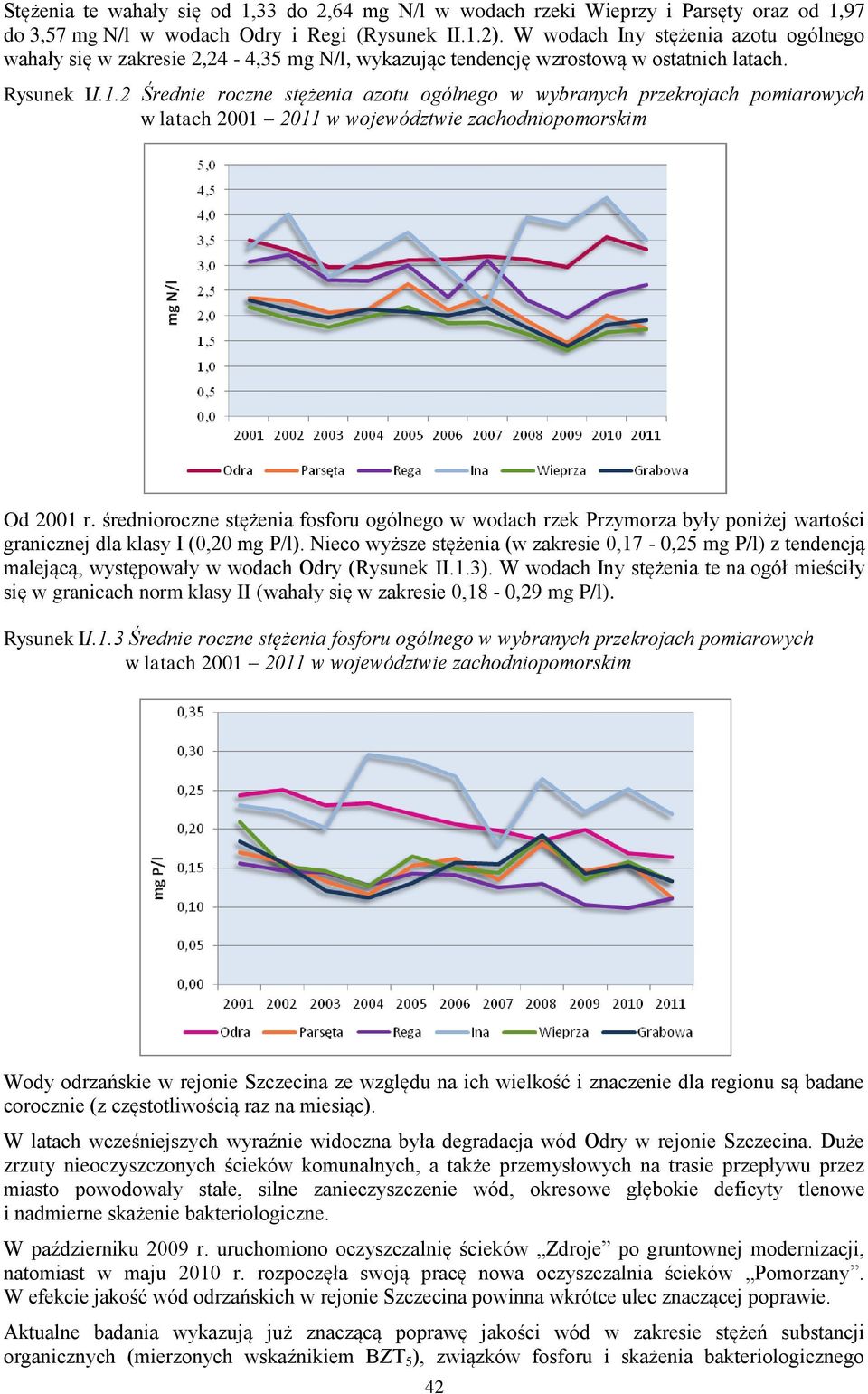 2 Średnie roczne stężenia azotu ogólnego w wybranych przekrojach pomiarowych w latach 2001 2011 w województwie zachodniopomorskim Od 2001 r.