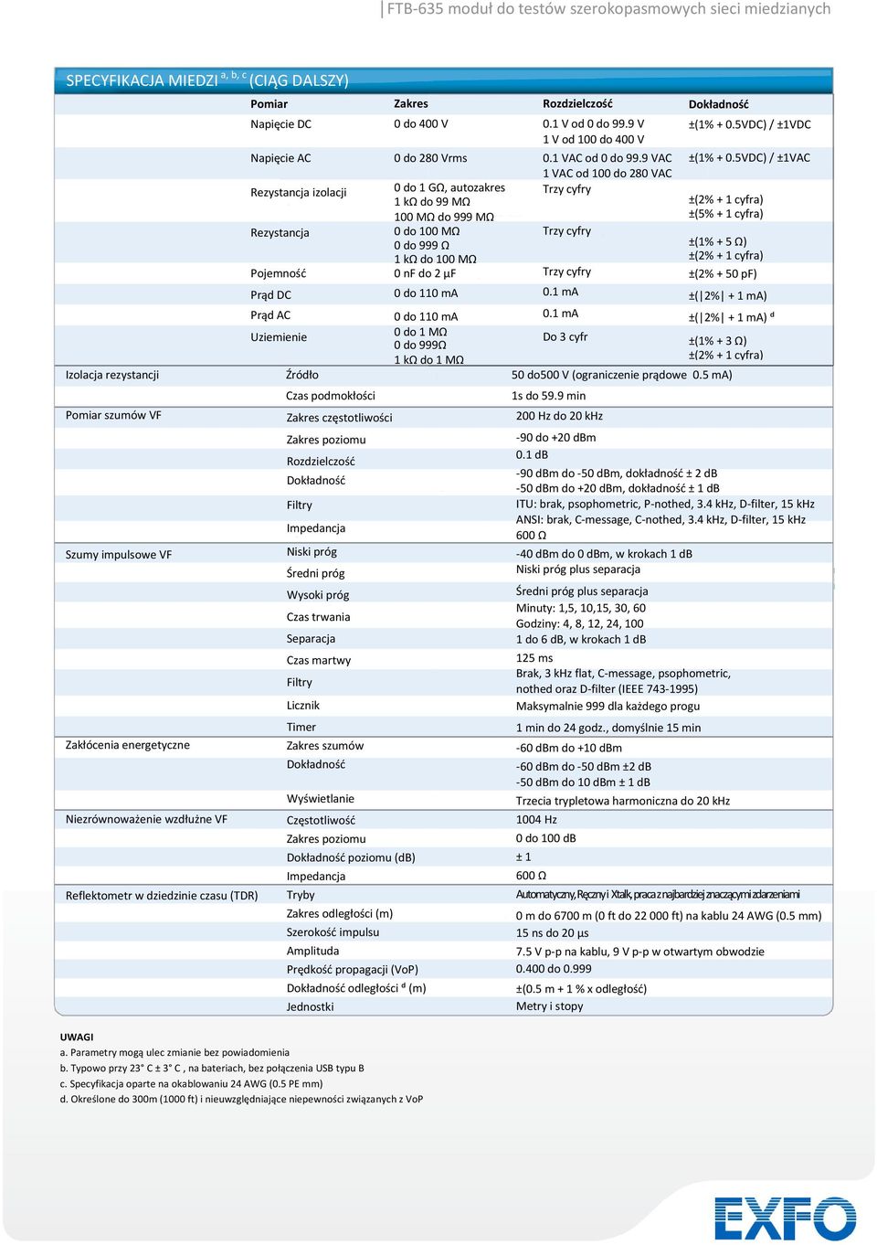 Separacja Czas martwy Filtry Licznik Timer Zakres szumów Dokładnośd Wyświetlanie Częstotliwośd Zakres poziomu Zakres Dokładnośd poziomu (db) Impedancja Tryby Zakres odległości (m) Szerokośd impulsu
