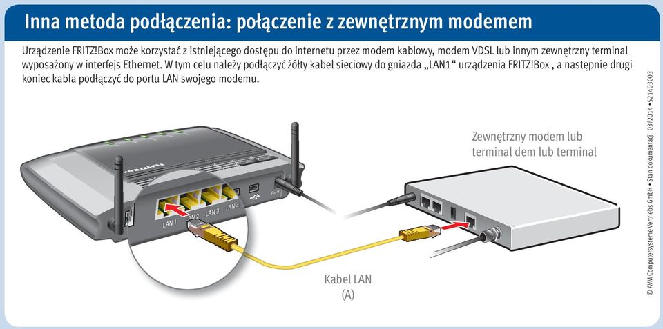 Ethernet. W tym celu należ y podłą czyć ż ółty kabel sieciowy do gniazda 1 urzą dzenia FRITZ!