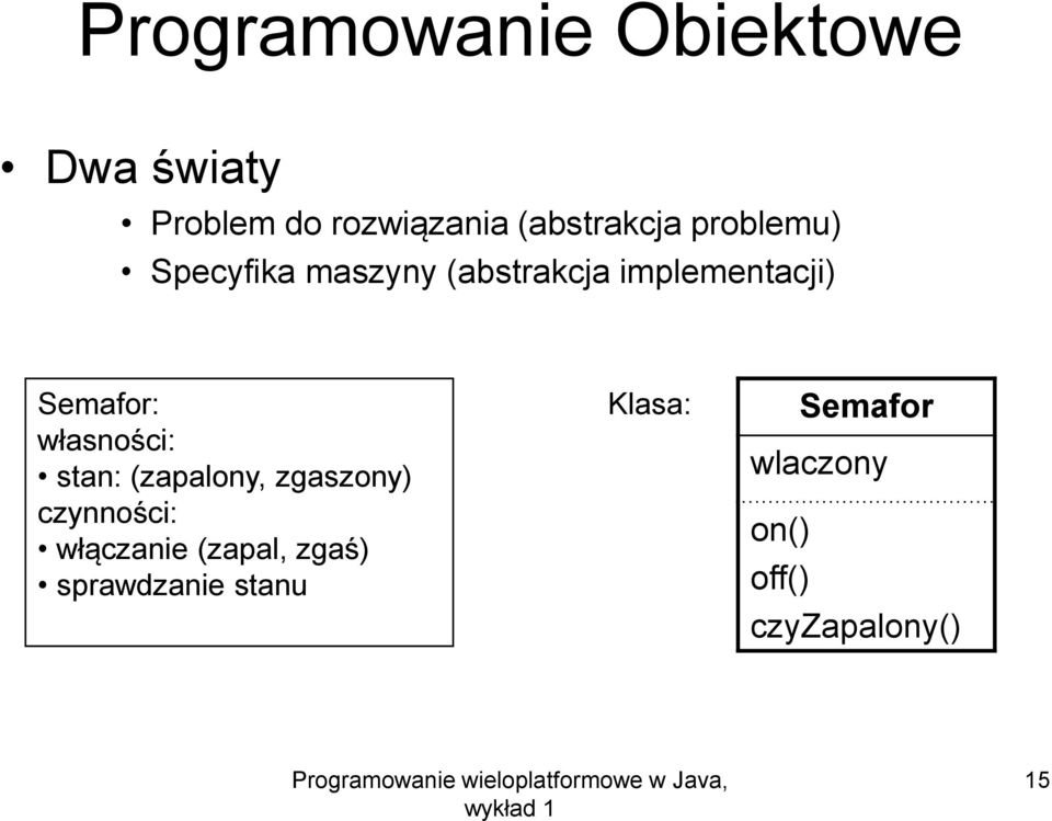 Semafor: własności: stan: (zapalony, zgaszony) czynności: włączanie