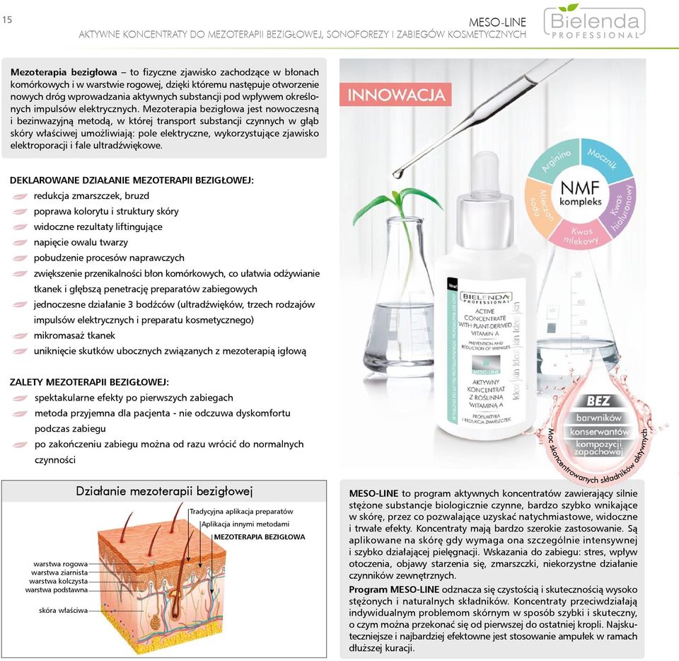 Mezoterapia bezigłowa jest nowoczesną i bezinwazyjną metodą, w której transport substancji czynnych w głąb skóry właściwej umożliwiają: pole elektryczne, wykorzystujące zjawisko elektroporacji i fale