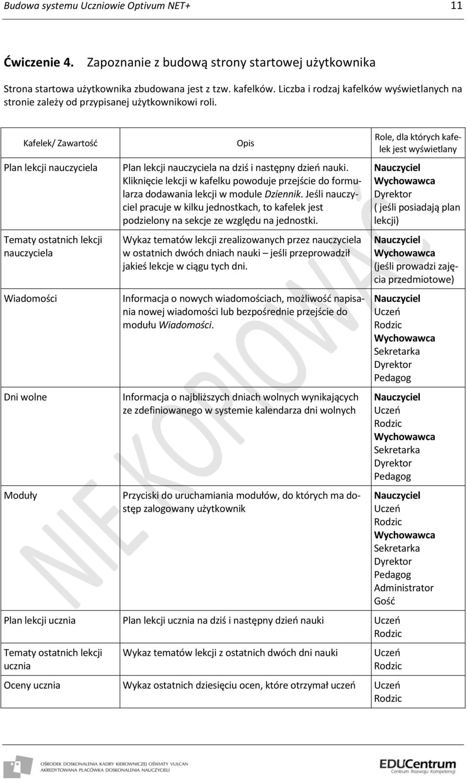 Kafelek/ Zawartośd Plan lekcji nauczyciela Tematy ostatnich lekcji nauczyciela Wiadomości Dni wolne Moduły Opis Plan lekcji nauczyciela na dziś i następny dzieo nauki.