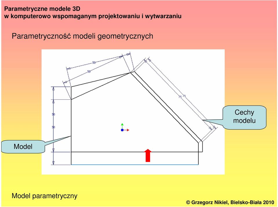 geometrycznych