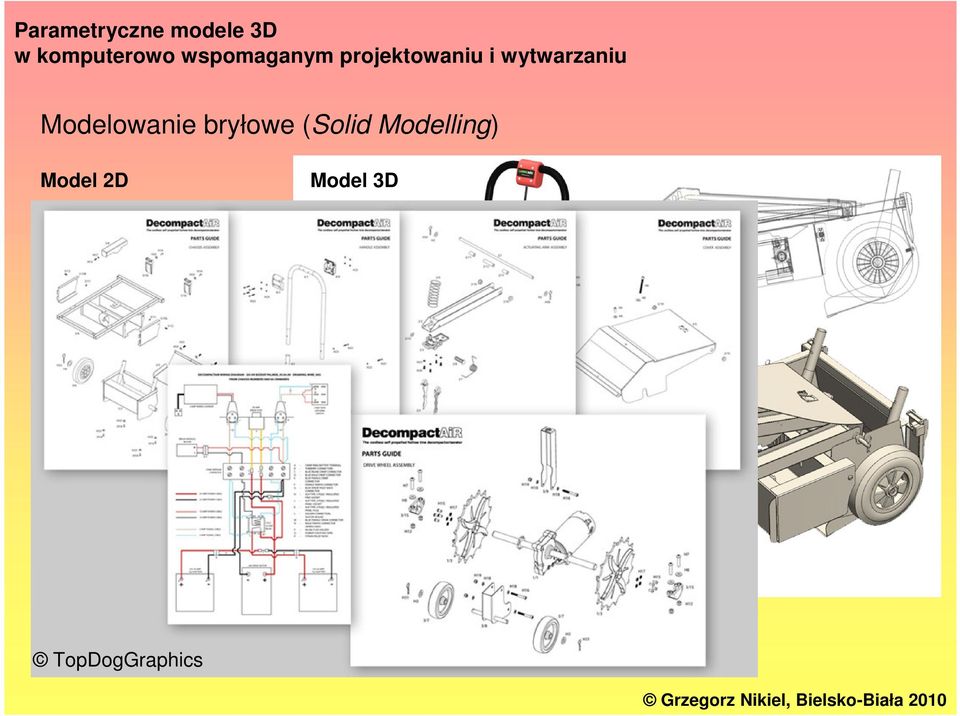Modelling) Model