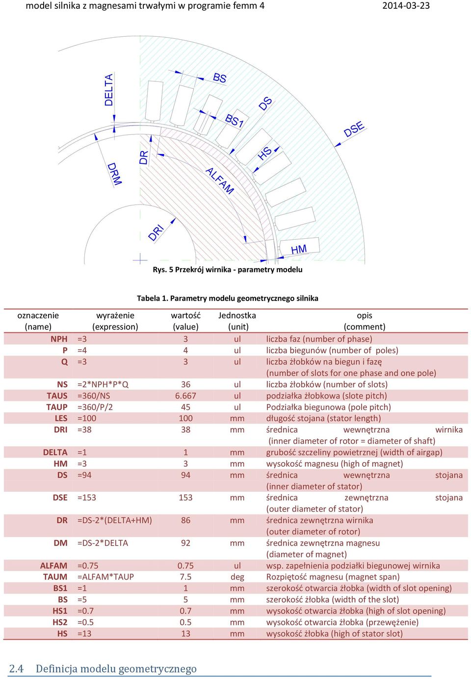 (number of poles) Q =3 3 ul liczba żłobków na biegun i fazę (number of slots for one phase and one pole) NS =2*NPH*P*Q 36 ul liczba żłobków (number of slots) TAUS =360/NS 6.