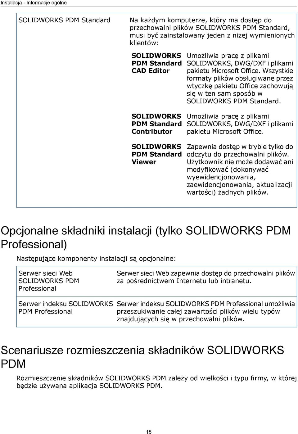 Wszystkie formaty plików obsługiwane przez wtyczkę pakietu Office zachowują się w ten sam sposób w SOLIDWORKS PDM Standard.