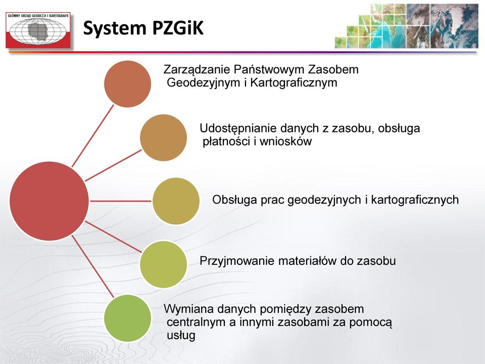 wniosków Obsługa prac geodezyjnych i kartograficznych Przyjmowanie