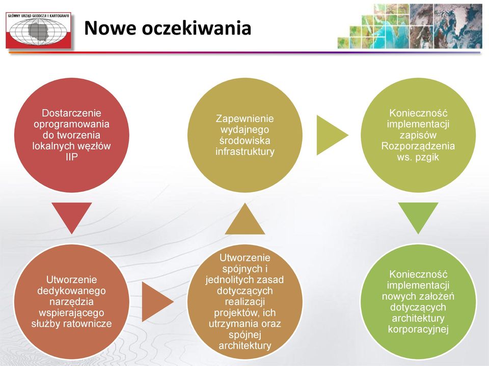 pzgik Utworzenie dedykowanego narzędzia wspierającego służby ratownicze Utworzenie spójnych i jednolitych zasad