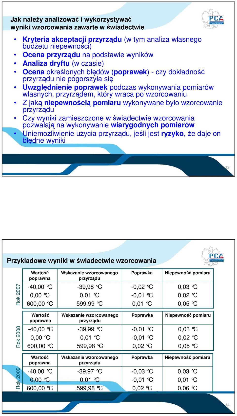 wzorcowaniu Z jaką niepewnością pomiaru wykonywane było wzorcowanie przyrządu Czy wyniki zamieszczone w świadectwie wzorcowania pozwalają na wykonywanie wiarygodnych pomiarów Uniemożliwienie użycia