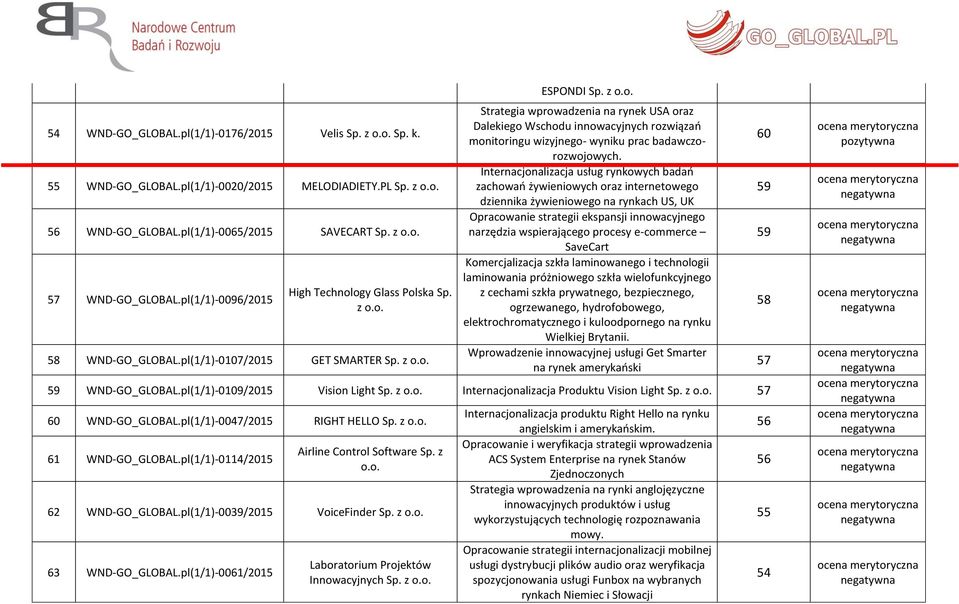 z Strategia wprowadzenia na rynek USA oraz Dalekiego Wschodu innowacyjnych rozwiązań monitoringu wizyjnego- wyniku prac badawczorozwojowych.