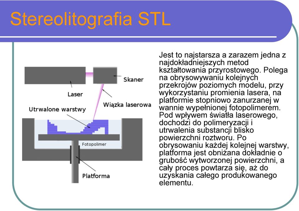 wypełnionej fotopolimerem. Pod wpływem światła laserowego, dochodzi do polimeryzacji i utrwalenia substancji blisko powierzchni roztworu.