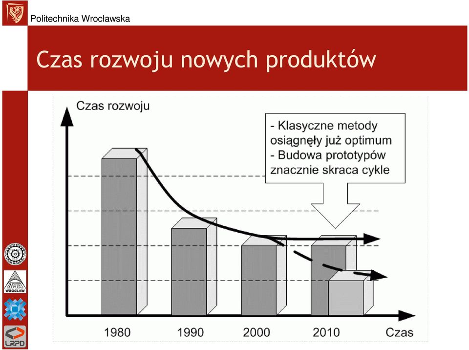nowych