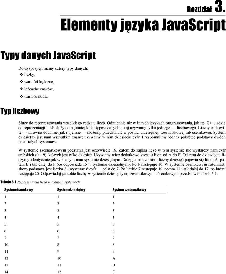 C++, gdzie do reprezentacji liczb służy co najmniej kilka typów danych, tutaj używamy tylko jednego liczbowego.