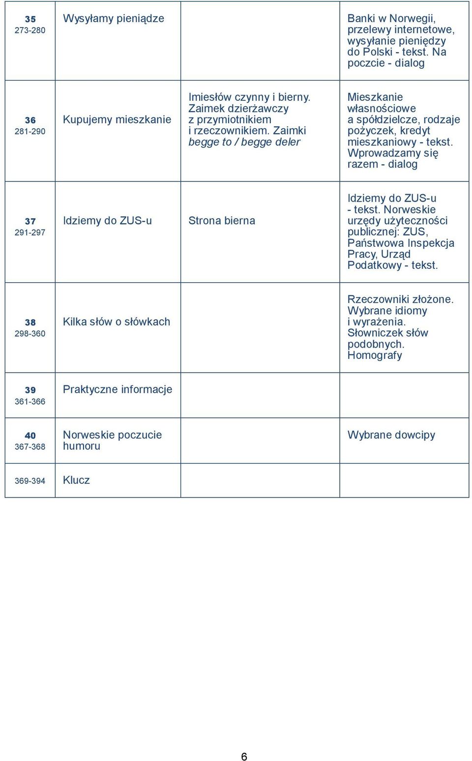 Wprowadzamy się razem - dialog 37 291-297 Idziemy do ZUS-u Strona bierna Idziemy do ZUS-u - tekst.