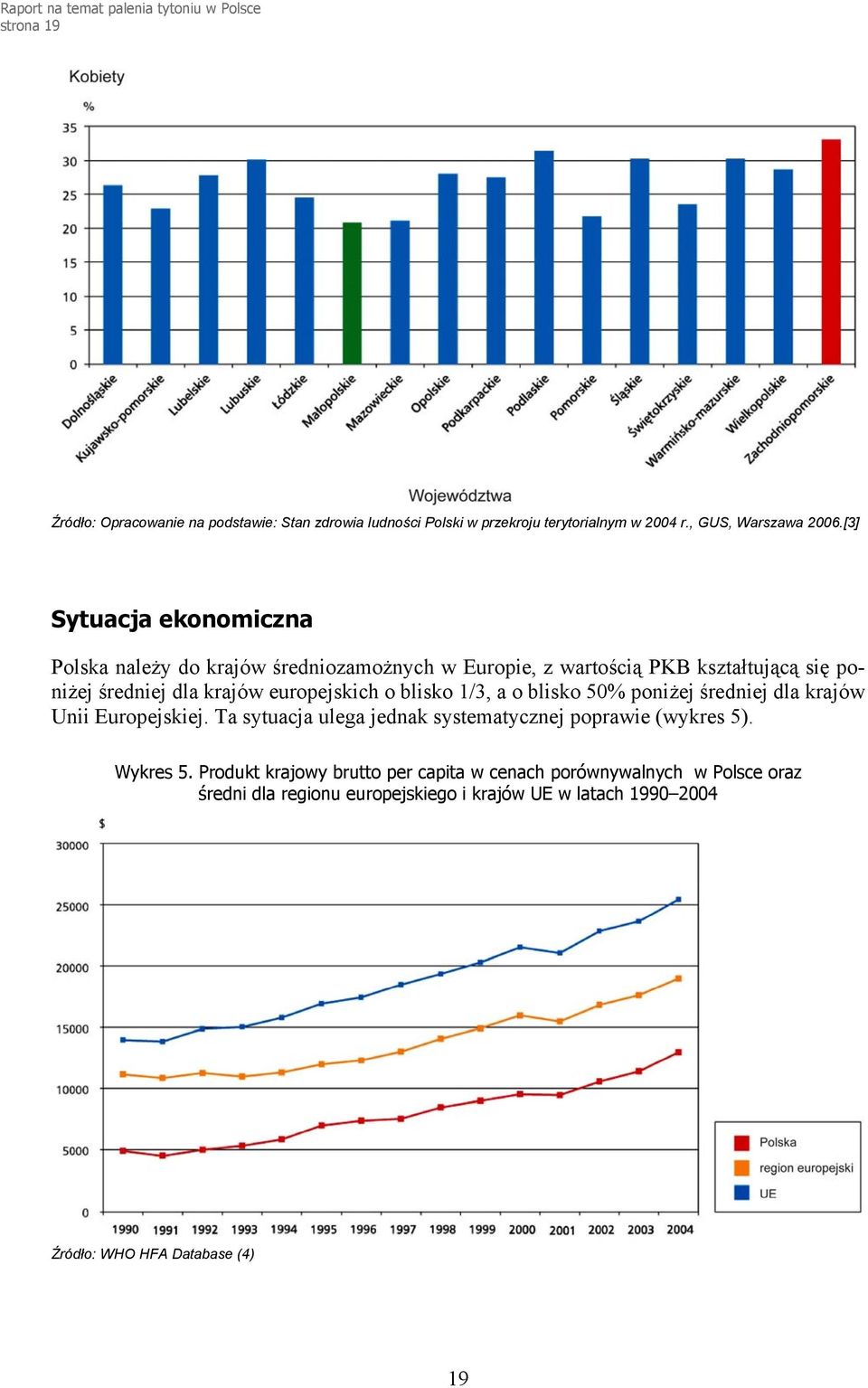 [3] Sytuacja ekonomiczna Polska należy do krajów średniozamożnych w Europie, z wartością PKB kształtującą się poniżej średniej dla krajów europejskich o