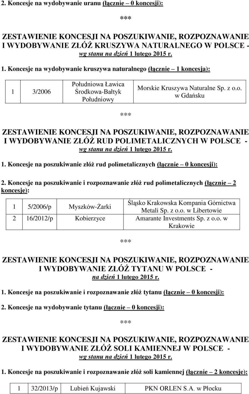 Koncesje na poszukiwanie złóż rud polimetalicznych (łącznie 0 koncesji): 2.