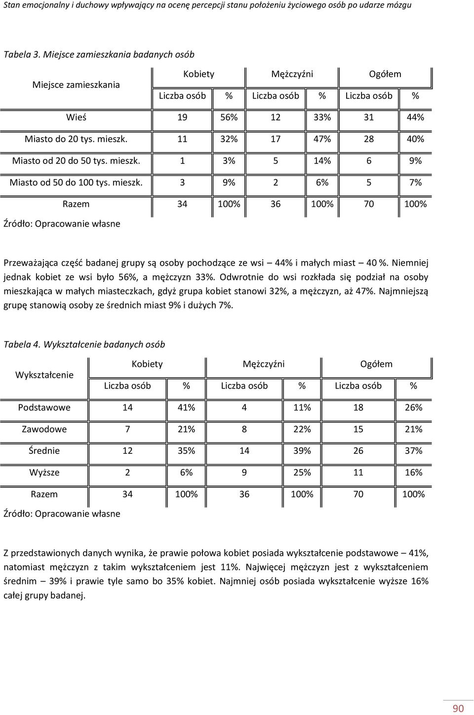 Niemniej jednak kobiet ze wsi było 6%, a mężczyzn 33%. Odwrotnie do wsi rozkłada się podział na osoby mieszkająca w małych miasteczkach, gdyż grupa kobiet stanowi 32%, a mężczyzn, aż 47%.