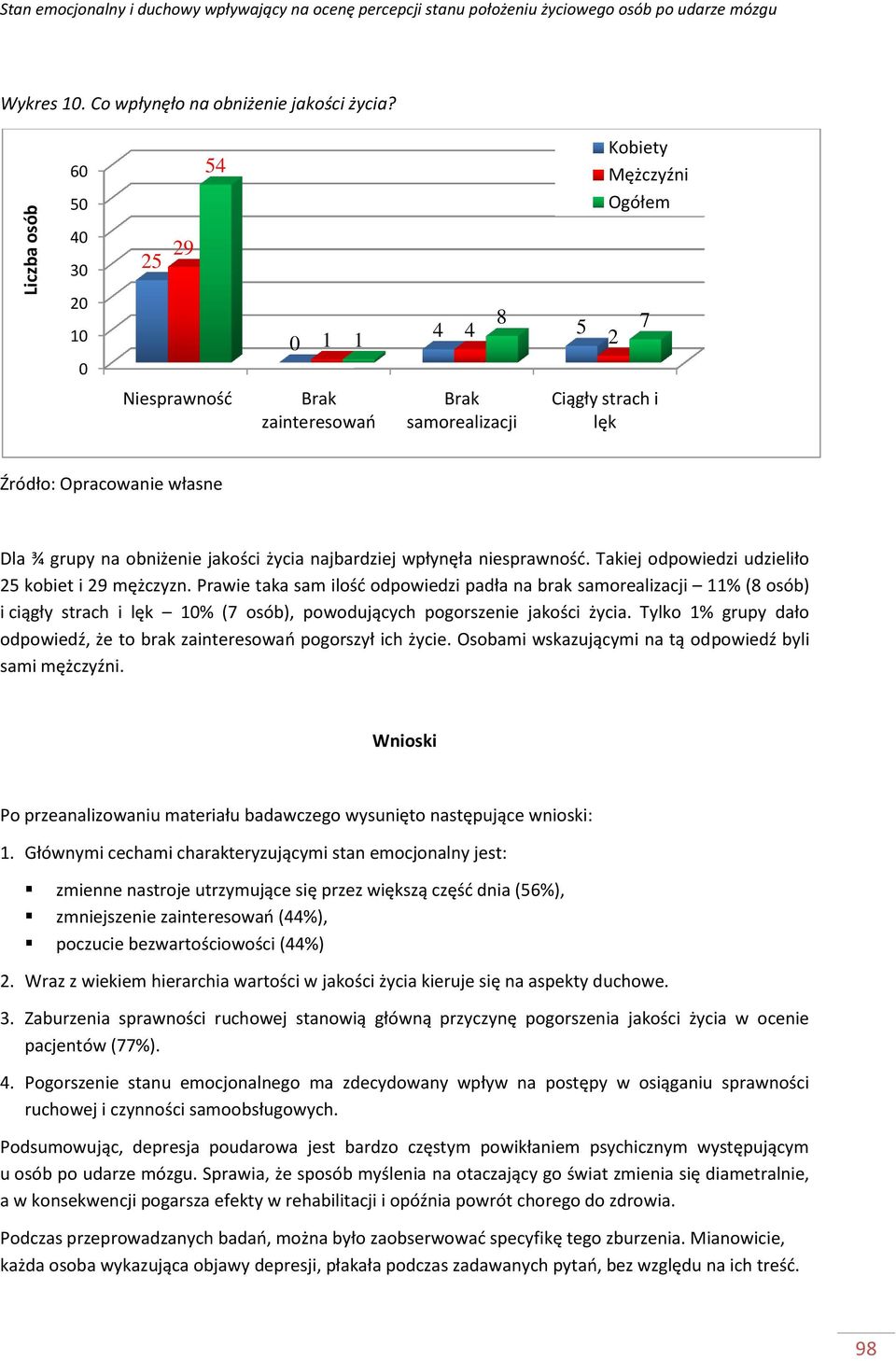 Takiej odpowiedzi udzieliło 2 kobiet i 29 mężczyzn. Prawie taka sam ilośd odpowiedzi padła na brak samorealizacji 11% (8 osób) i ciągły strach i lęk % (7 osób), powodujących pogorszenie jakości życia.