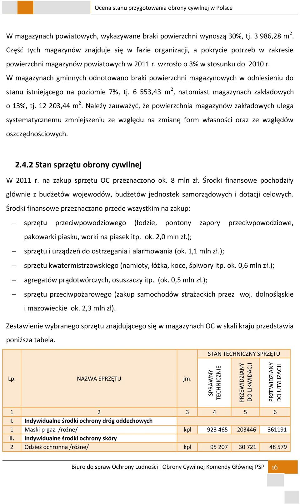 W magazynach gminnych odnotowano braki powierzchni magazynowych w odniesieniu do stanu istniejącego na poziomie 7%, tj. 6 553,43 m 2, natomiast magazynach zakładowych o 13%, tj. 12 203,44 m 2.