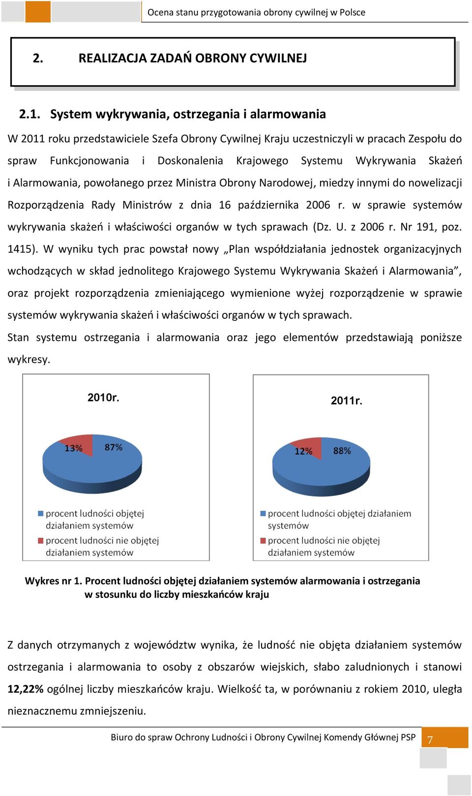 Wykrywania Skażeń i Alarmowania, powołanego przez Ministra Obrony Narodowej, miedzy innymi do nowelizacji Rozporządzenia Rady Ministrów z dnia 16 października 2006 r.