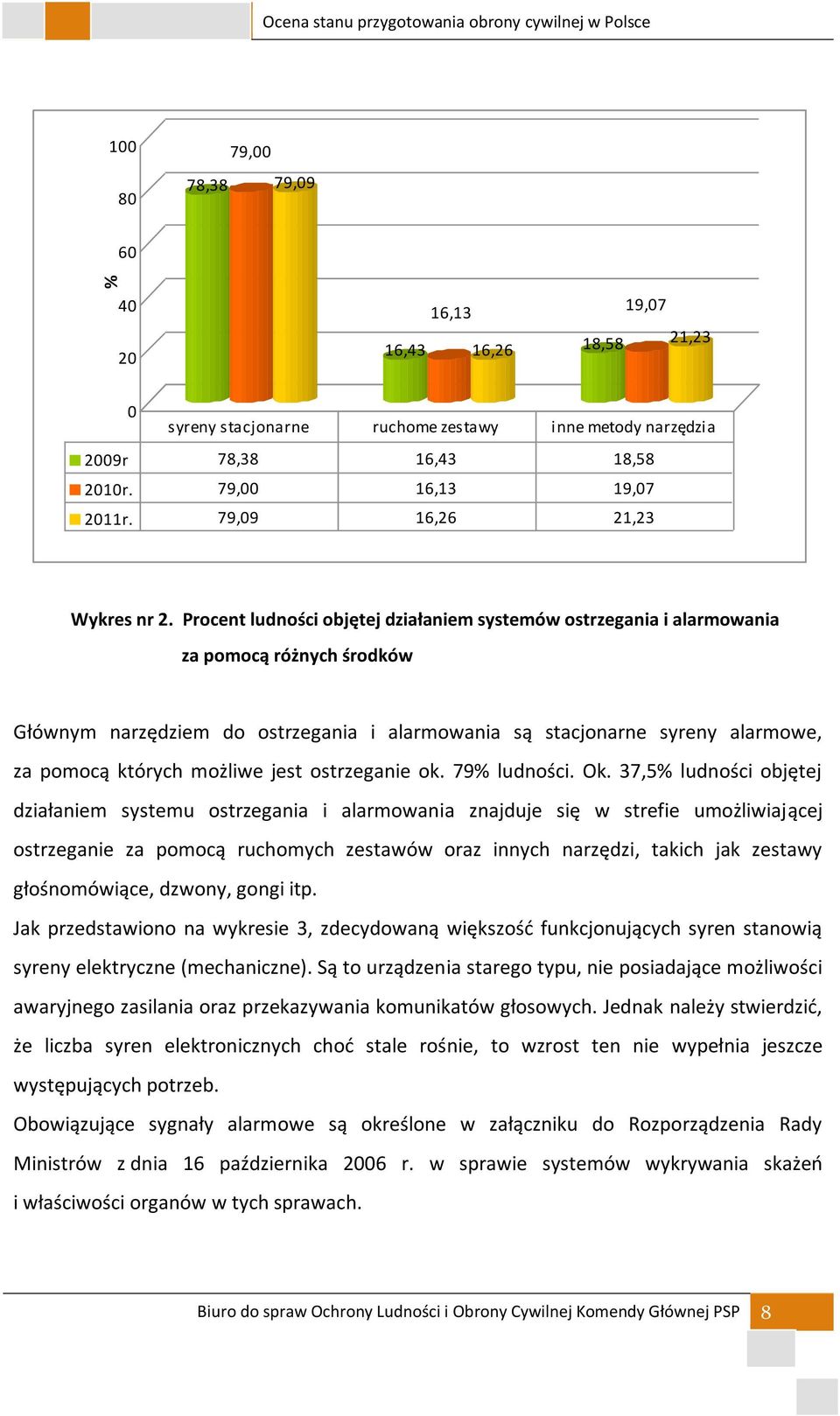 Procent ludności objętej działaniem systemów ostrzegania i alarmowania za pomocą różnych środków Głównym narzędziem do ostrzegania i alarmowania są stacjonarne syreny alarmowe, za pomocą których