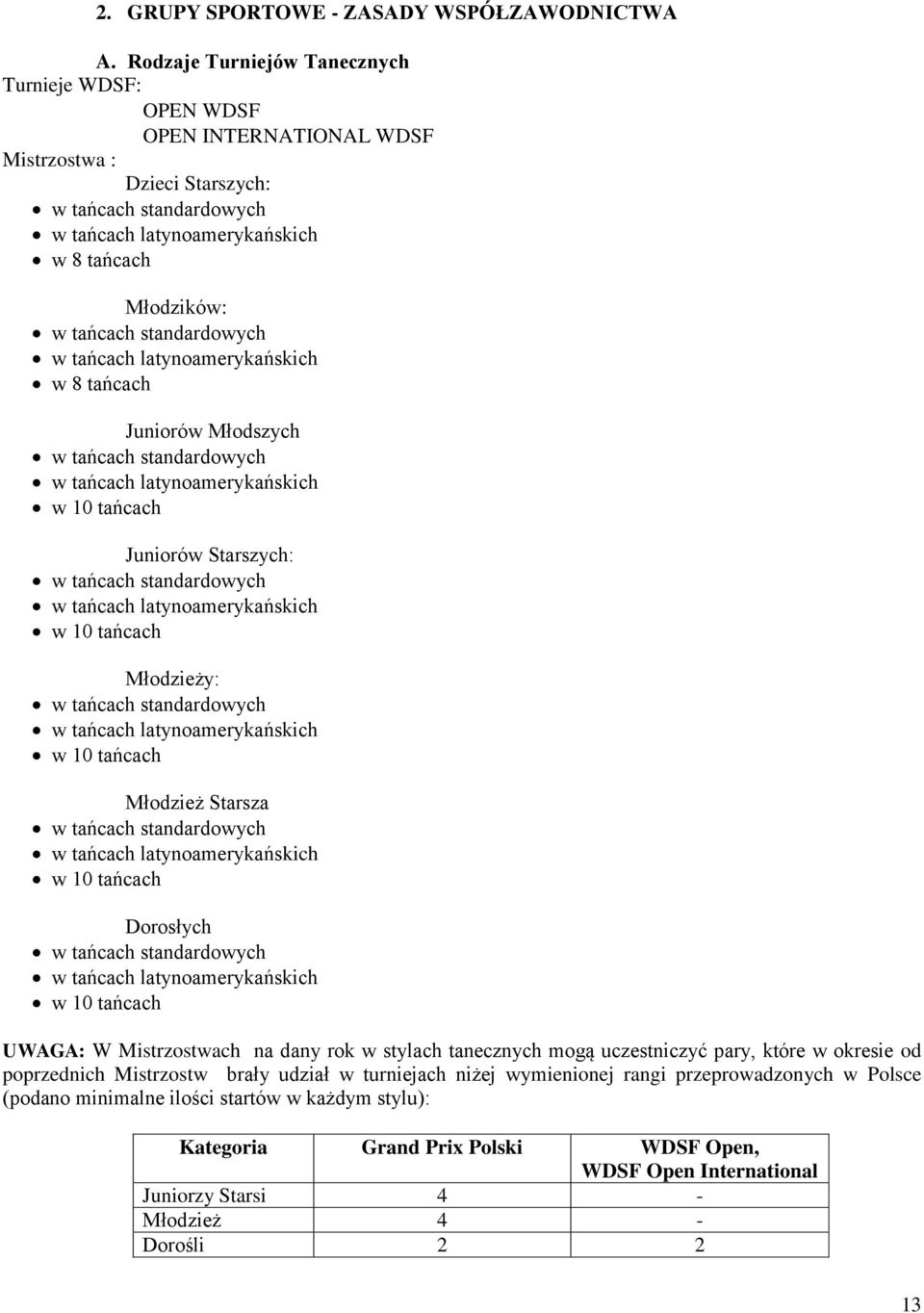 standardowych w tańcach latynoamerykańskich w 8 tańcach Juniorów Młodszych w tańcach standardowych w tańcach latynoamerykańskich w 10 tańcach Juniorów Starszych: w tańcach standardowych w tańcach