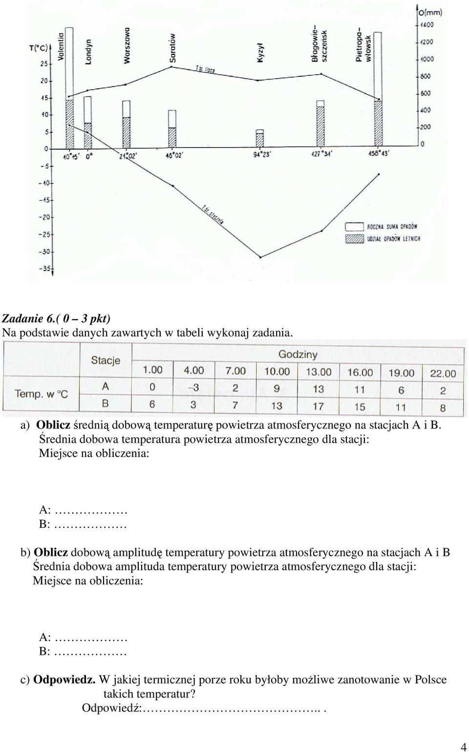 Średnia dobowa temperatura powietrza atmosferycznego dla stacji: Miejsce na obliczenia: A: B: b) Oblicz dobową amplitudę temperatury