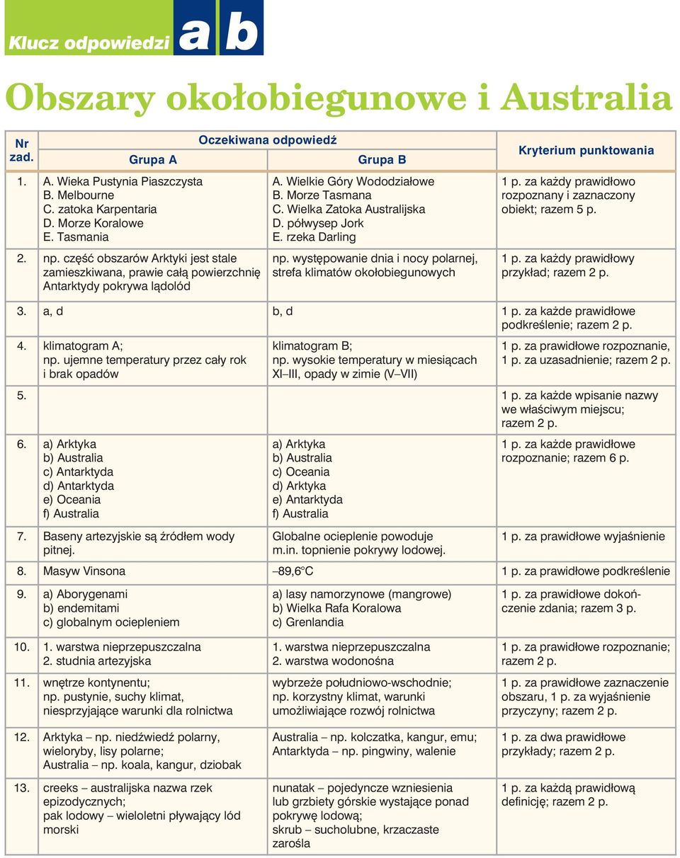 rzeka Darling np. wyst powanie dnia i nocy polarnej, strefa klimatów okołobiegunowych 1 p. za ka dy prawidłowo rozpoznany i zaznaczony obiekt; razem 5 p. przykład; 3. a, d b, d podkreêlenie; 4.