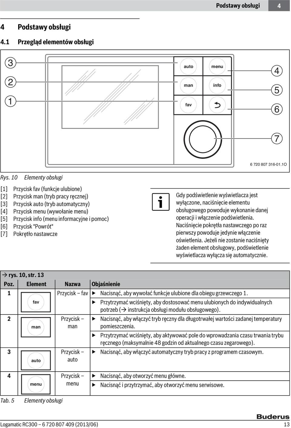 informacyjne i pomoc) [6] Przycisk "Powrót" [7] Pokrętło nastawcze Gdy podświetlenie wyświetlacza jest wyłączone, naciśnięcie elementu obsługowego powoduje wykonanie danej operacji i włączenie