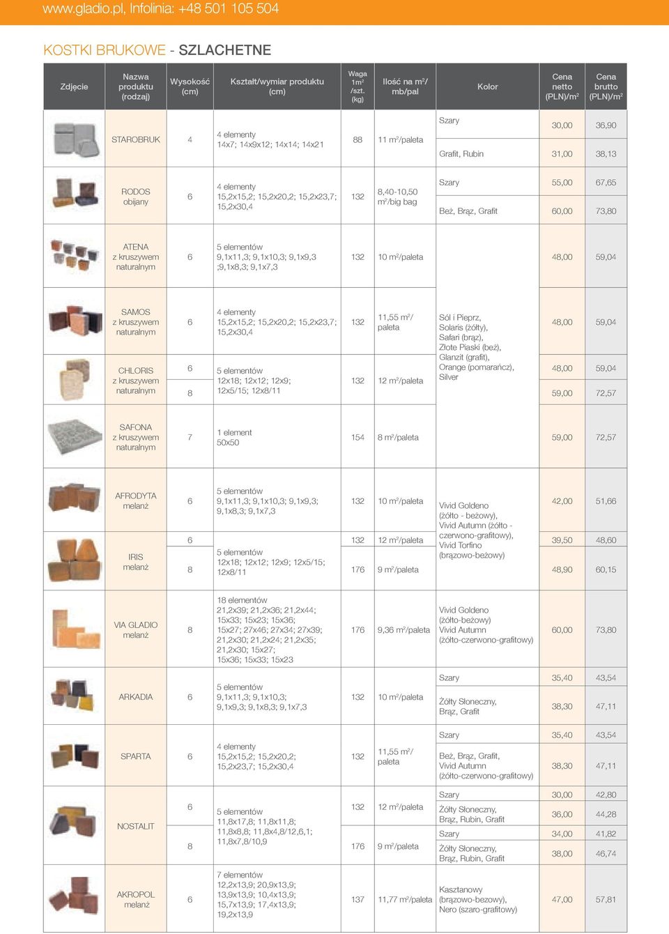 15,2x20,2; 15,2x23,7; 15,2x30,4 11,55 m 2 / paleta Sól i Pieprz, Solaris (żółty), Safari (brąz), Złote Piaski (beż), Glanzit (grafit), Orange (pomarańcz), Silver 4,00 59,04 4,00 59,04 12x1; 12x12;