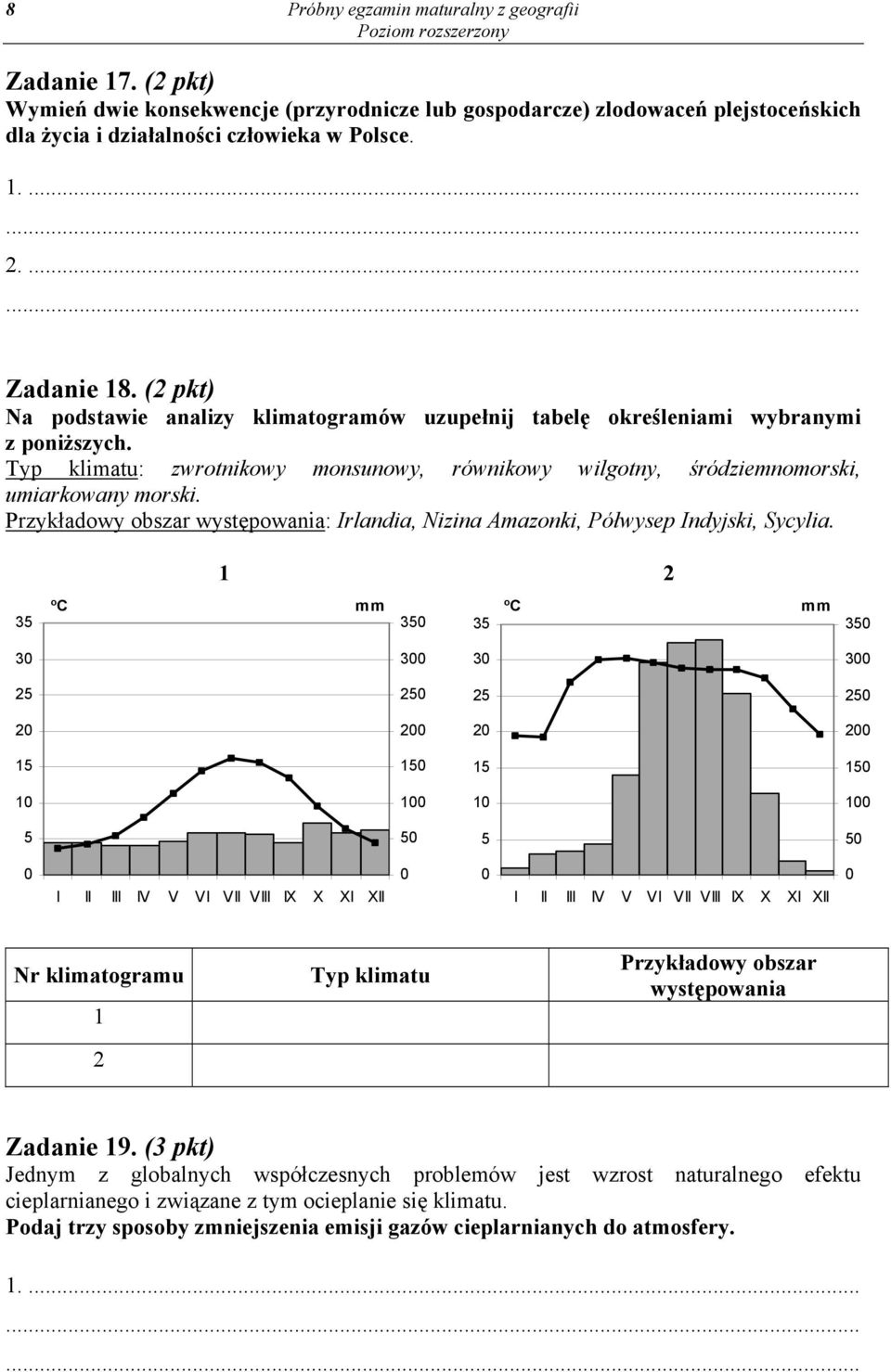 Przykładowy obszar występowania: Irlandia, Nizina Amazonki, Półwysep Indyjski, Sycylia.