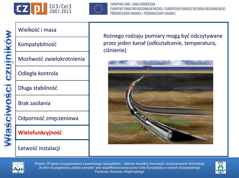(odkształcenie, temperatura, ciśnienie) Odległa kontrola Długa