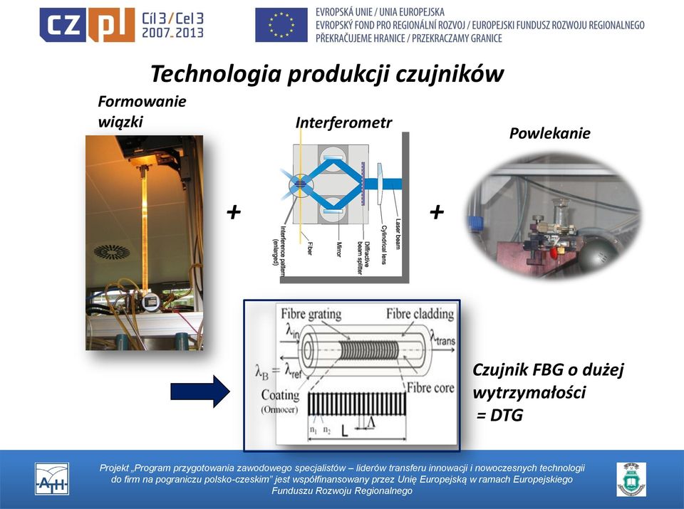 Interferometr Powlekanie + +