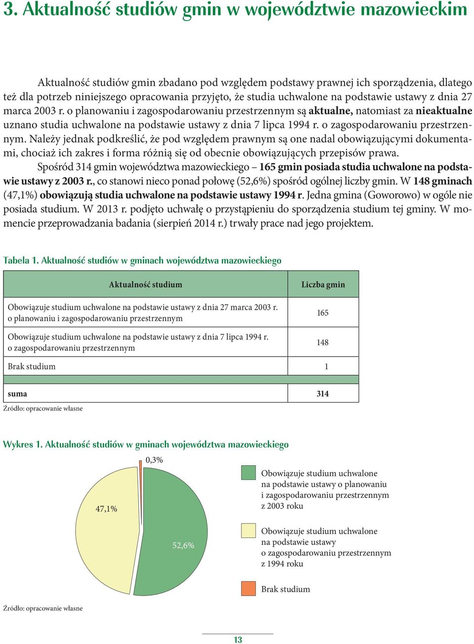 o planowaniu i zagospodarowaniu przestrzennym są aktualne, natomiast za nieaktualne uznano studia uchwalone na podstawie ustawy z dnia 7 lipca 1994 r. o zagospodarowaniu przestrzennym.