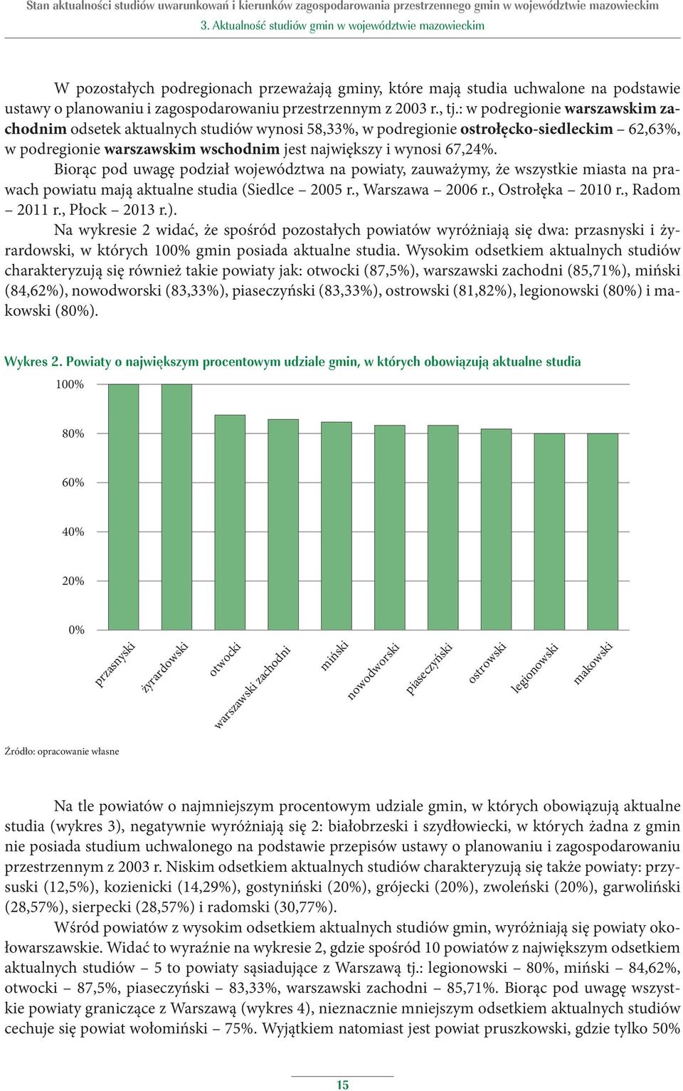 Powiaty o najmniejszym procentowym udziale gmin, w których obowiązują aktualne studia 100% 80% 60% 40% 20% 0% białobrzeski szydłowiecki przysuski kozienicki gostyniński