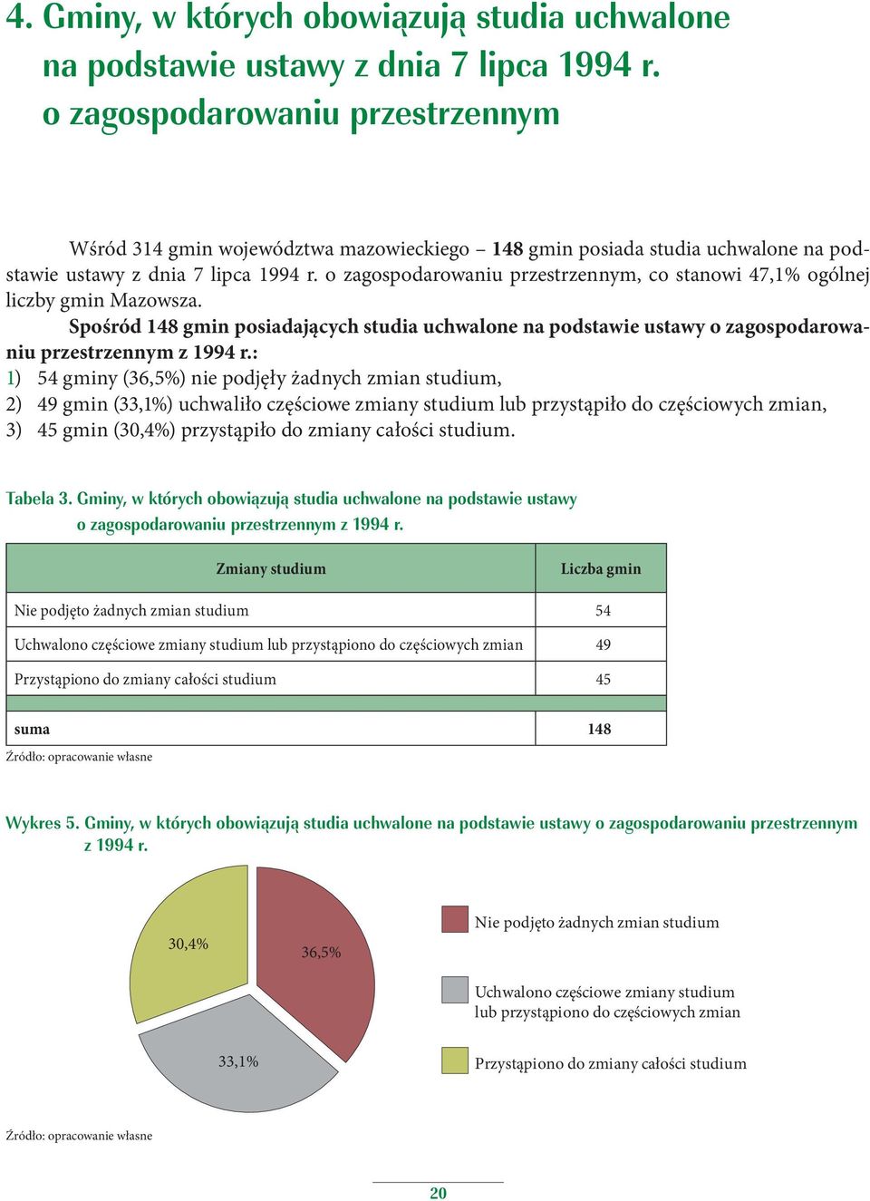 miejscowych planów zagospodarowania przestrzennego), jednak z drugiej strony ustalono, iż wyrażona w polityka przestrzenna, jak i kierunki rozwoju nie zmieniły się na przestrzeni ostatnich kilku lat.