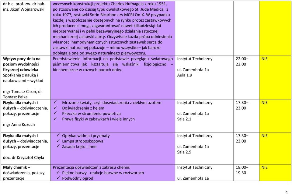 Jude Medical z roku 1977, zastawki Sorin Bicarbon czy MCRI On-X.