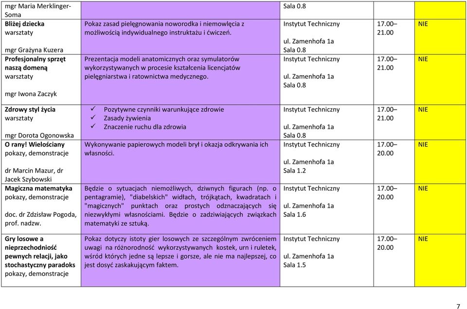 Zdrowy styl życia warsztaty mgr Dorota Ogonowska O rany! Wielościany pokazy, demonstracje dr Marcin Mazur, dr Jacek Szybowski Magiczna matematyka pokazy, demonstracje doc. dr Zdzisław Pogoda, prof.