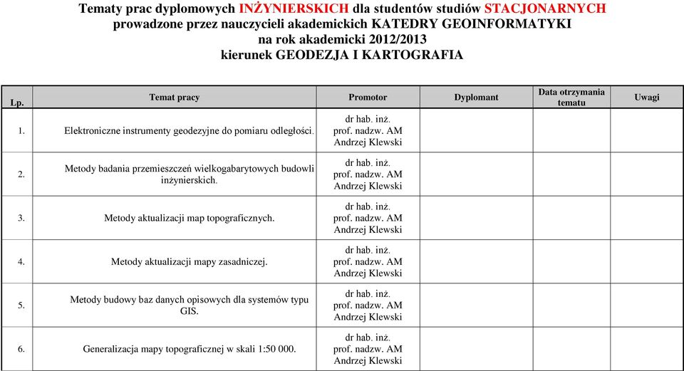 Data otrzymania tematu Uwagi 2. Metody badania przemieszczeń wielkogabarytowych budowli inżynierskich. 3. Metody aktualizacji map topograficznych. 4.