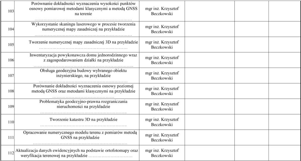 zasadniczej na przykładzie Tworzenie numerycznej mapy zasadniczej 3D na przykładzie Inwentaryzacja powykonawcza domu jednorodzinnego wraz z zagospodarowaniem działki na przykładzie.