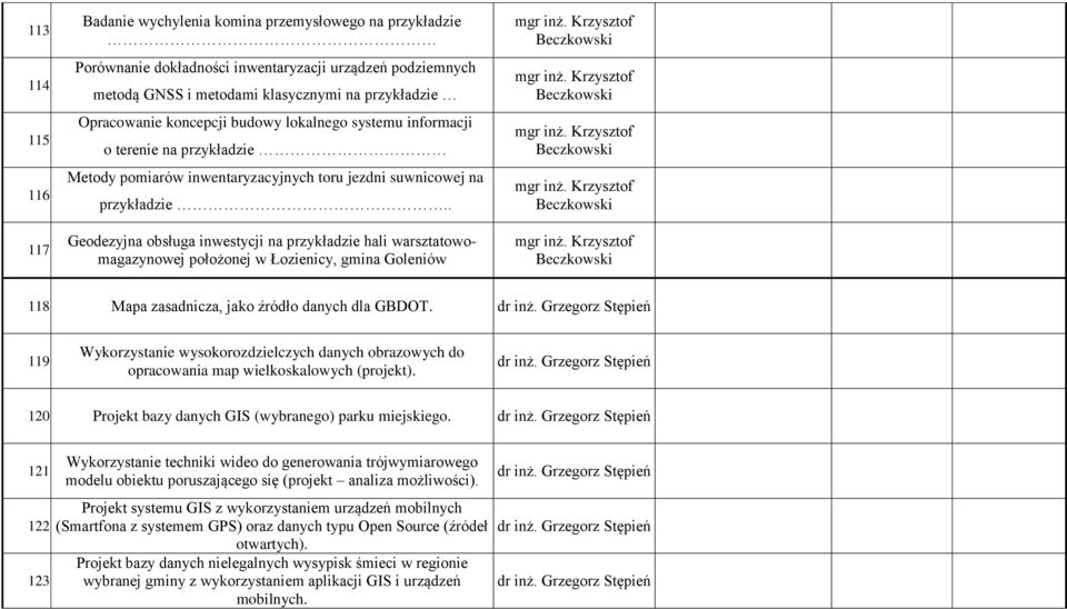 lokalnego systemu informacji o terenie na przykładzie Metody pomiarów inwentaryzacyjnych toru jezdni suwnicowej na przykładzie.