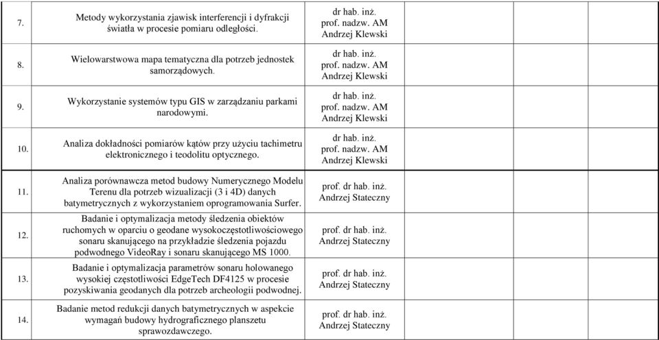 Analiza porównawcza metod budowy Numerycznego Modelu Terenu dla potrzeb wizualizacji (3 i 4D) danych batymetrycznych z wykorzystaniem oprogramowania Surfer.
